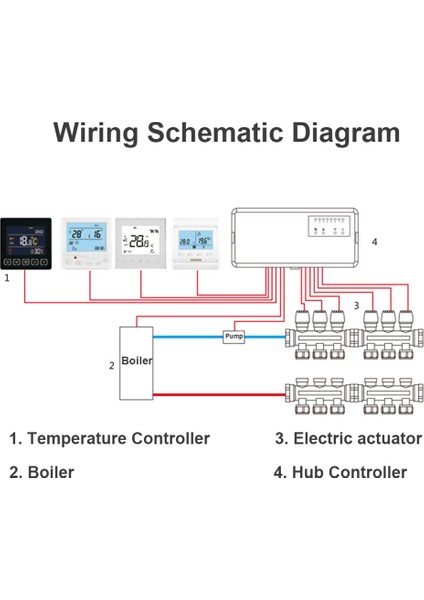 8 Kanal Konsantratörü Hub Kontrolör Elektrikli Isıtma Sistemi Sıcaklık Denetleyicisi Için Elektrik Valf Kontrol Kutusu (Yurt Dışından) fiyatları