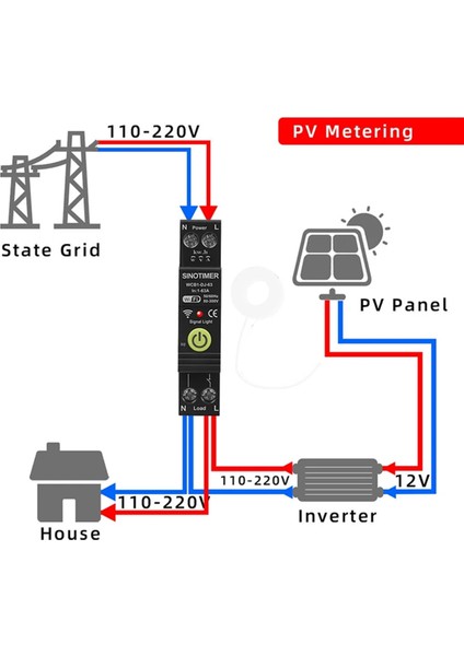 Sinotimer Wifi Aşırı Gerilim ve Yetersiz Voltaj Koruyucusu Fotovoltaik Çift Yönlü Enerji Ölçer Kwh Ölçüm Zamanı Anahtarı (Yurt Dışından) fırsatları