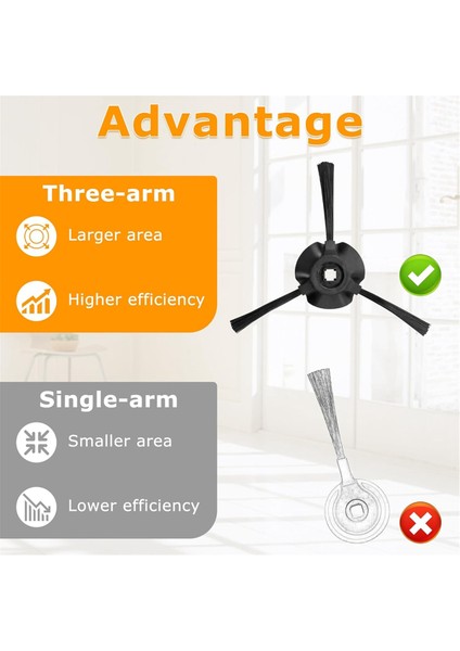 8 Paket Yan Fırçalar Köpekbalığı Matrisi Robot Vakum RV2310, RV2310AE, AV2310, AV2310A, RV2300 Vakum Süpürge (Yurt Dışından) indirimleri