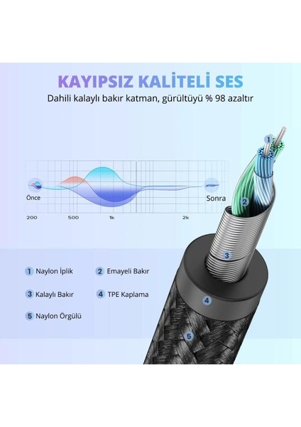 USB Type-C – 3.5mm Aux Ses Kablosu, Huawei ve Tüm Uyumlu Cihazlar için, 1 m Örgülü Dayanıklı, Hızlı Şarj Özellikli