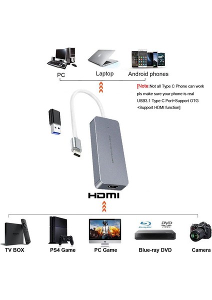 HDMI Type C USB 3.0 Video Capture Kartı Kayıt Için Av Uyumlu Kart fırsatları