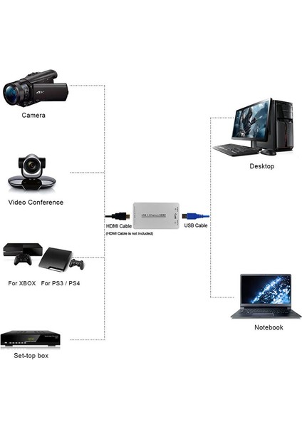 HDMI USB 3.0 Video Yakalama Kartı Canlı Yayın ve Kayıt Için Av Uyumlu Kart modelleri