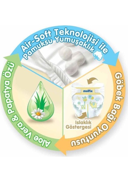 Yenidoğan Bantlı Bebek Bezi 2-5 Kg 88 Adet – Süper Esnek Bel, Hipoalerjenik ve Antibakteriyel Ambalaj fırsatları