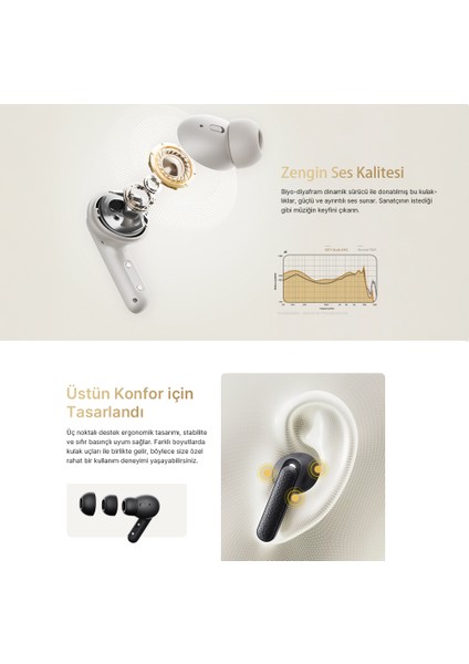Buds Anc HT15 Bluetooth Kulaklık - 45 Db. Anc - 6 Mikrofon Enc - Çift Cihaz Gürültü Engelleme Ipx4