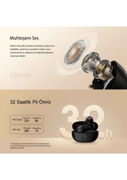 HT07 Arcbuds Beyaz Anc 6 Mikrofonlu Bluetooth 5.2 Kablosuz Kulaklık indirimleri