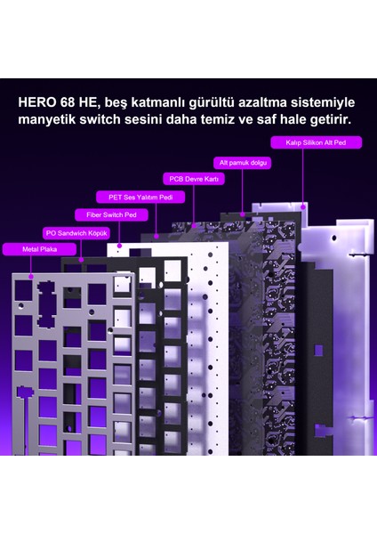 Hero 68 He Manyetik Klavye Rapid Trigger Jade King Switch 8000Hz RGB Neon TKL Hot Swap Oyuncu Klavyesi Siyah