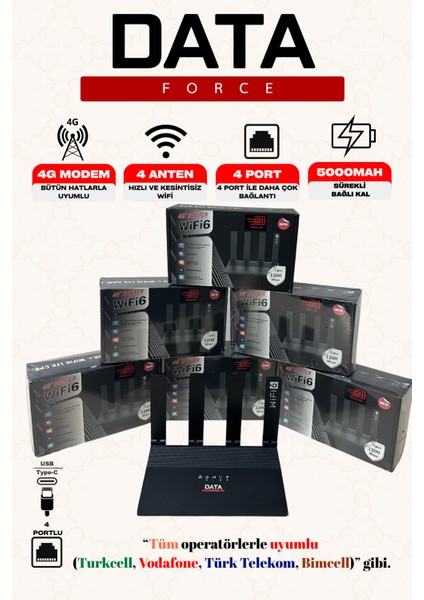 Sim Kartlı Taşınabilir Modem 5000MAH – 4 Portlu, Hızlı Wi-Fi, Güçlü Çekim & Uzun Pil Ömrü