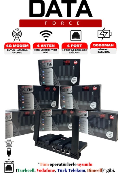 Sim Kartlı Taşınabilir Modem 5000MAH – 4 Portlu, Hızlı Wi-Fi, Güçlü Çekim & Uzun Pil Ömrü modelleri