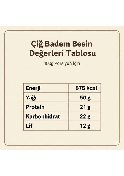 Yeni Mahsül Çiğ Badem 200 gr fiyatları