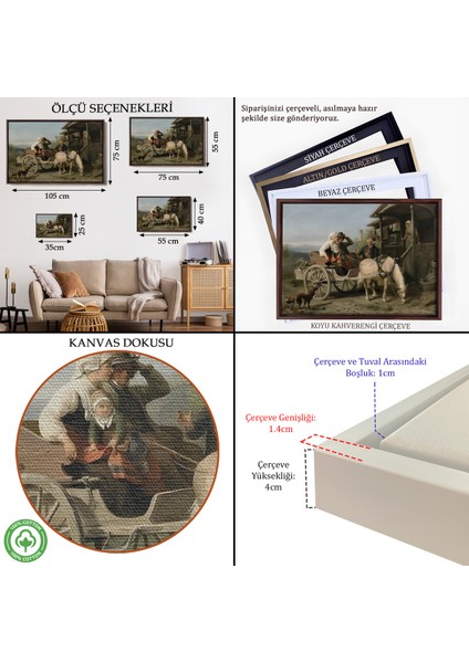 Çerçeveli Dekoratif Kanvas Tablo, Nordenberg Bengt'in Ilk Ziyaret - Isveç Okulu Tablosu -7008 indirimleri