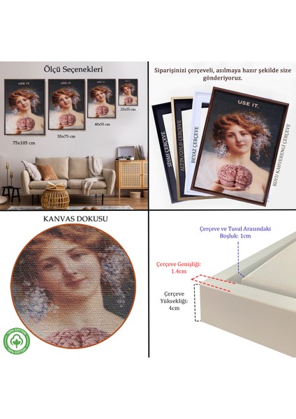 Çerçeveli Dekoratif Kanvas Tablo, Use It Tablo - KULLANIN-7772 indirimleri