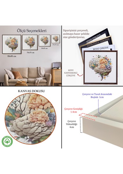 Çerçeveli Dekoratif Kanvas Tablo, Fantastik Insan Beyni - Beyin Cerrahi Hastanesi HEDIYESI-8314 indirimleri
