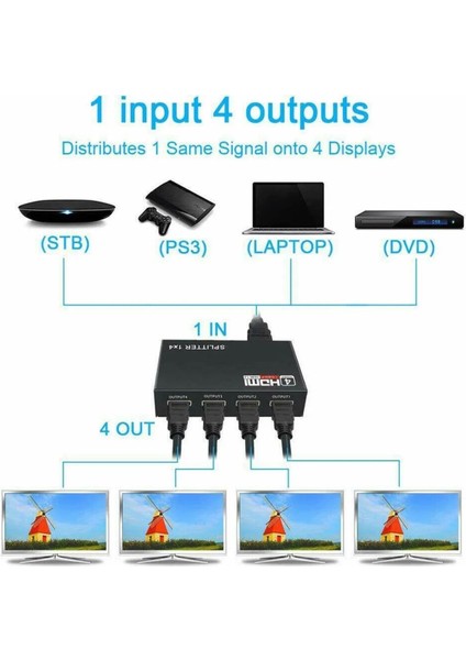 2142 4 Port Hdmi Çoklayıcı Splitter Switch Çoğaltıcı Çoklu Ekran