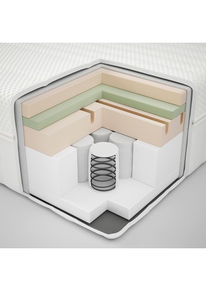 Anneland Çift Kişilik Yatak Beyaz 160X200 cm Orta Sert