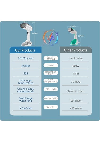 1800W Güçlü Elde Taşınabilir Kumaş Buhar Makinesi, Hızlı Seramik Isınma Plakalı Profesyonel Giysi Buhar Makinesi, Ab Fişi (Yurt Dışından) modelleri