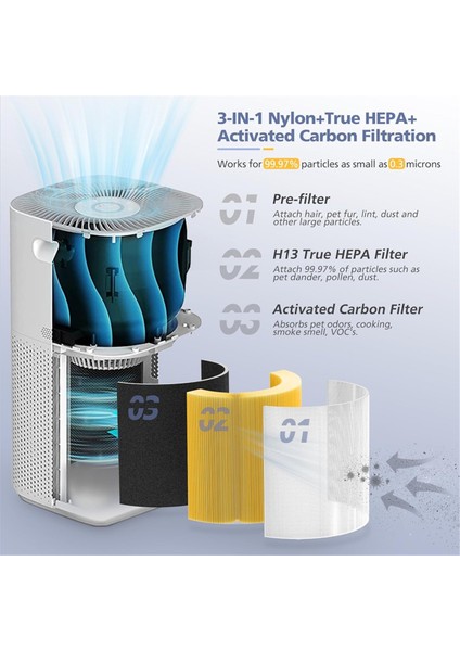 Levoıt Core 600S ve Core 600S-P Hava Temizleyici Parçaları Için Yedek Hava Filtresi Aktif Karbon H13 True Hepa Filtresi (Yurt Dışından) fiyatları