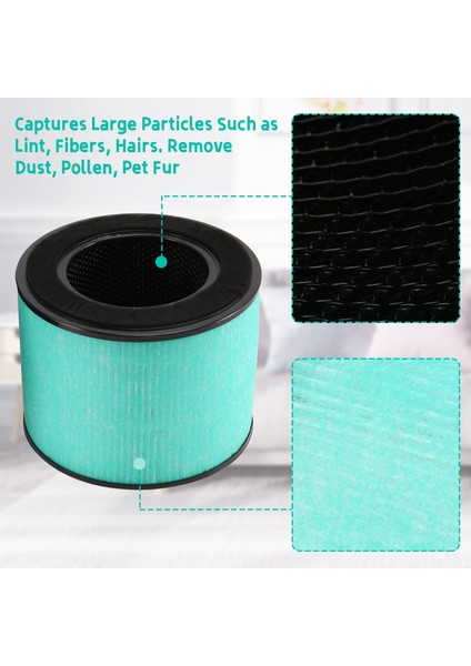 Partu Bs-08 Için Uyumlu 2 Paket Yedek Hepa Filtre, 3'ü 1 Arada Filtrasyon Yüksek Verimli Aktif Karbon Hepa Filtresi (Yurt Dışından) modelleri