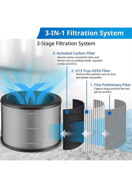 Winix A230 Hava Temizleyicileri Için Yedek 3'ü 1 Arada H13 Aktif Karbon Filtresi (Yurt Dışından) modelleri