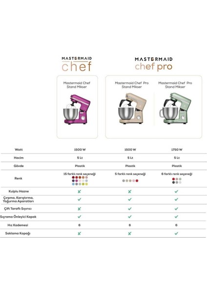 Mastermaid Chef Pro Çift Kollu Stand Mikser 1750W, 5 L Paslanmaz Çelik Hazne, Storm Grey, 6 Kademeli Hız Ayarı