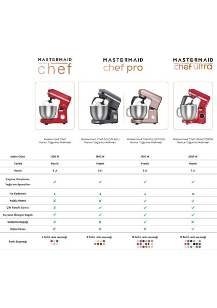 Mastermaid Chef Pro Çift Kollu 1750 W Stand Mikser – Ceviz Kahverengi, Yüksek Güçlü ve Dayanıklı Mutfak Yardımcısı