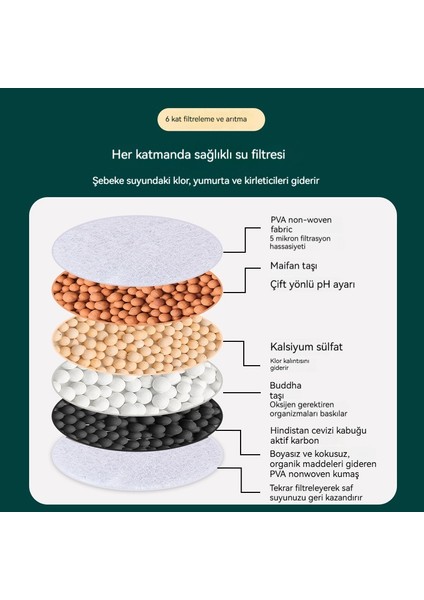 360 Derece Döner Filtre Musluğu (Yurt Dışından) fırsatları