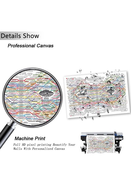 Soyut Tuval Duvar Sanatı Baskıları Şifalı Web Tablosu Posteri, Ilham Verici Duvar Dekoru Doğal Poster Sağlık (Yurt Dışından) fiyatları