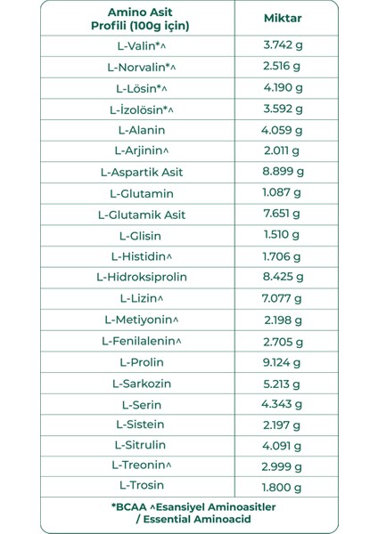 Doğal Whey Protein Tozu - Ereğli Çileği 100 g fırsatları