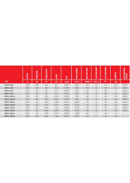 Bvn Bdtx 100 (240M³/H) Yuvarlak Kanal Tipi Fan fiyatları