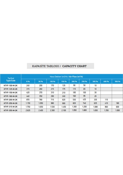 Ktyf -150M-2K (420M³/H) Yuvarlak Kanal Tipi Fan fırsatları
