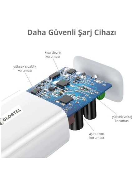 Type-C 67 Watt Turbo Hızlı Şarj Aleti Xiaomi,realme,oppo (67W Destekleyen Type-C Cihazlar)