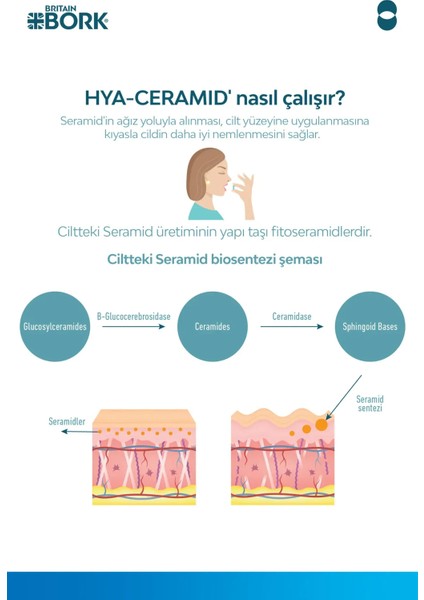 Hya-Ceramıd Nemlendirici Yüz ve Vücut Vitamini-Kuru Ciltler Için Seramid ve Hyalüronik Asit Içerikli modelleri