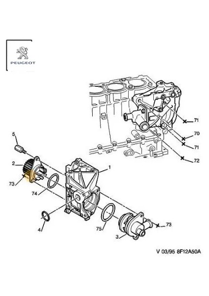 Devirdaim Alt Contasi 206-207-307-BIPPER