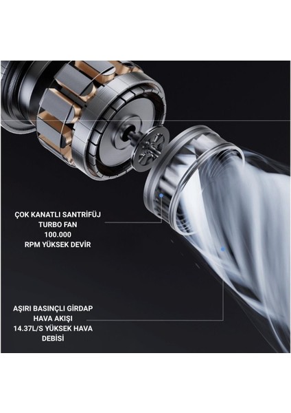 130W 3modlu 20000PA Araç Süpürgesi 7800MAH Şarjlı Oto Süpürgesi ve 100000 Rpm Üfleme Makinası fırsatları