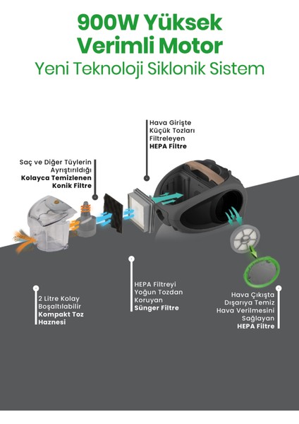 Speedforce GM-7522 Elektrikli Süpürge modelleri