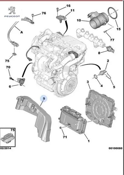 Muhafaza Kutusu Peugeot 9671927380
