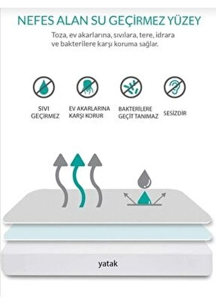 Çift Kişilik Su Sıvı Geçirmez Yatak Alezi 160X200 fiyatları