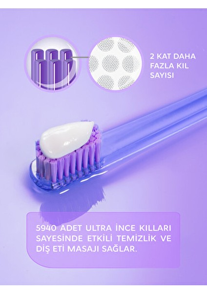 5940 Adet Kıl Içeren Soft Diş Fırçası - Mavi Kıl fiyatları