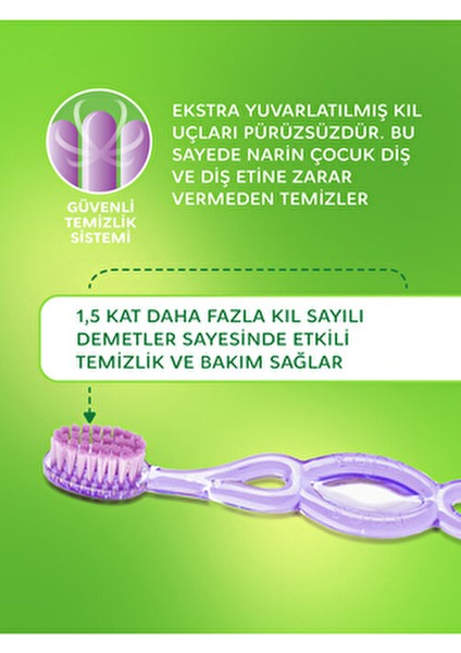 3-7 Yaş Diş Fırçası - Mavi ROCS07M fiyatları