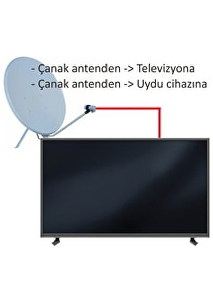 Hazır Uydu Anten Kablosu 30 Metre F Konnektörlü Full Hd Uyumlu Rg6 fiyatları