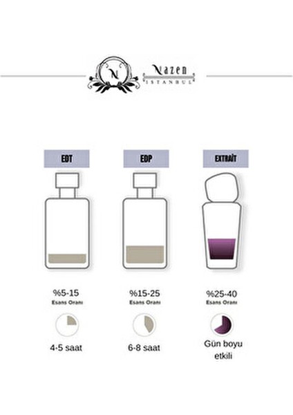 Saray Koleksiyonu Oud - Sandal - Gül Extrait De Parfum Premium Intense 100 ml Unisex Parfüm