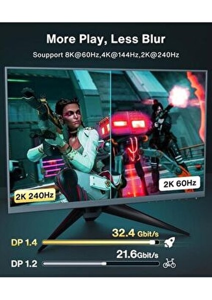 8K DP Kablo 360Hz 4K 144Hz 2K 240Hz Gaming Monitörler İçin Uyumlu indirimleri