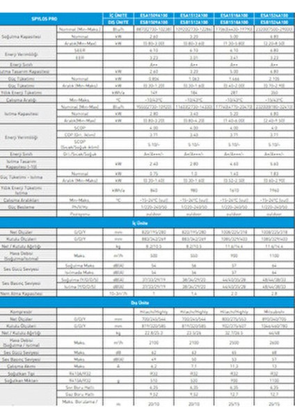 Spylos Pro Inverter Split A++ R32 18.000 Btu Klima ESA1518A100 (Montaj Dahil) modelleri