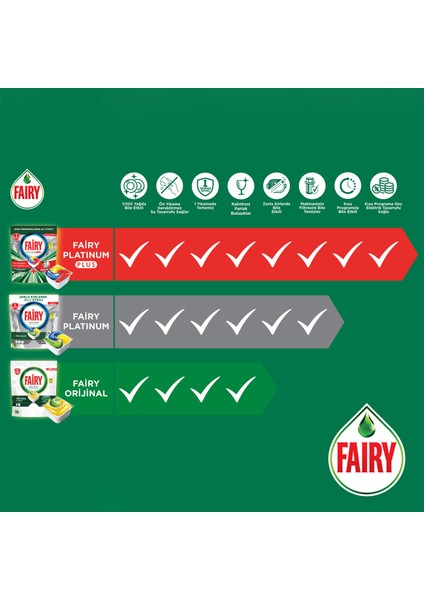 Platinum Plus Bulaşık Makinesi Deterjanı Kapsülü/ tableti 30 Yıkama