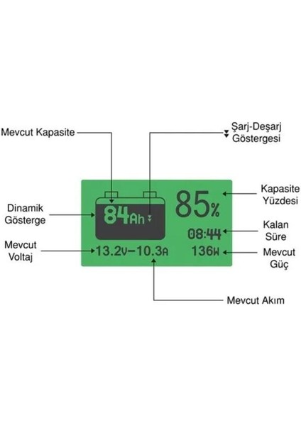 Renogy Batarya Monitörü , Akü Gösterge Paneli , Evrensel Pil Monitörü - Voltaj Aralığı 10V-120V ve 500A'E Kadar indirimleri