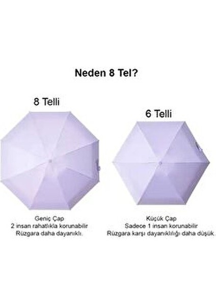 Özel Kılıflı Krem Şemsiye (Kapsül Şemsiye)