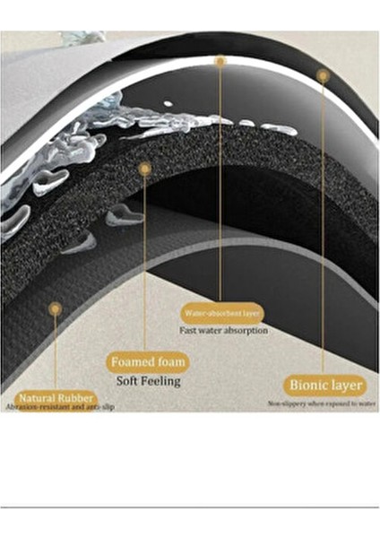 Büyük Boy Oval Uzun Sihirli Paspas Su Emici Tabanlı Paspas 40*120 fırsatları