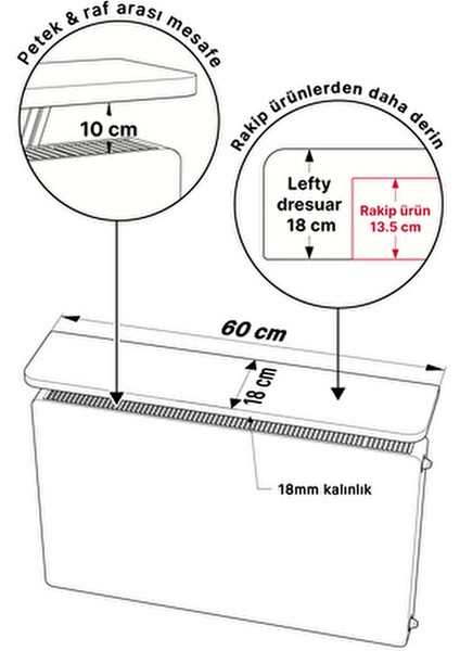 Montajsız Derin Petek Üstü Uçan Raf Dresuar Kalorifer Peteği Rafı Kitaplık 60 x 18 cm Beyaz Oval modelleri