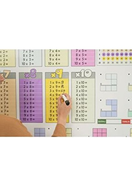 Renkli Çarpım Tablosu 85X85 cm Turuncu Renk Kalem Hediyeli Kullanışlı Eğitim Aracı