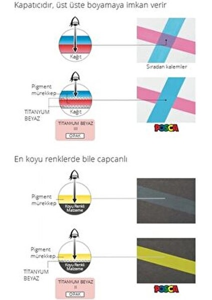 Posca Gökyüzü Mavisi Marker Pc-5m (1.8-2.5mm) Poska PC5M Pc - 5m fiyatları