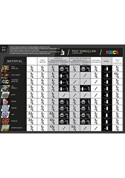 Posca Gökyüzü Mavisi Marker Pc-5m (1.8-2.5mm) Poska PC5M Pc - 5m